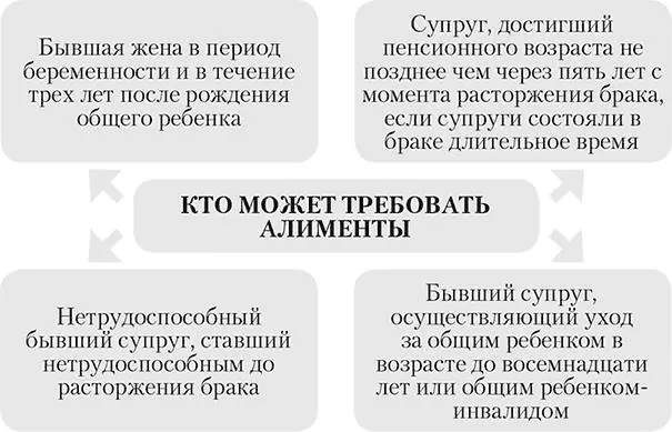 Вовторых бывший супруг имеющий право требовать уплаты алиментов в судебном - фото 8