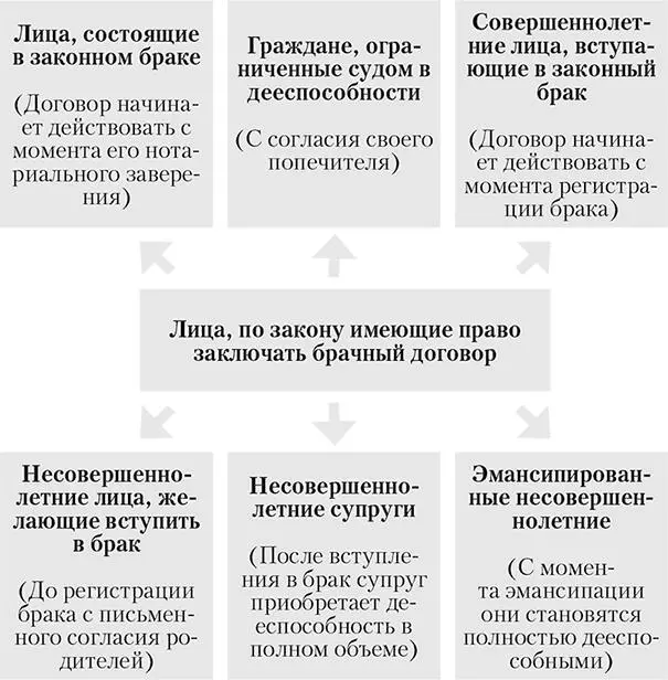 Для удостоверения брачного договора граждане вправе обратиться к нотариусу - фото 12