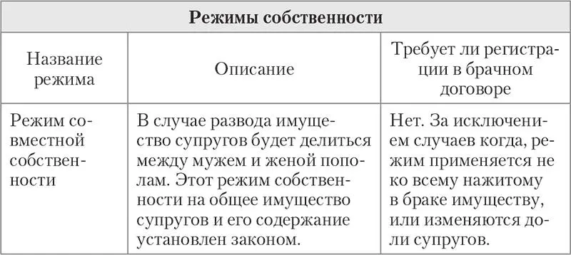 Действующим законодательством супругам предоставлена возможность установления - фото 15