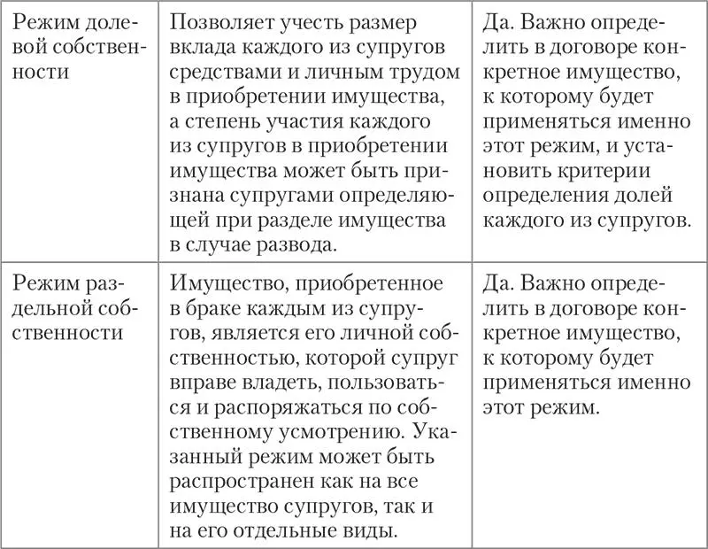 Действующим законодательством супругам предоставлена возможность установления - фото 16