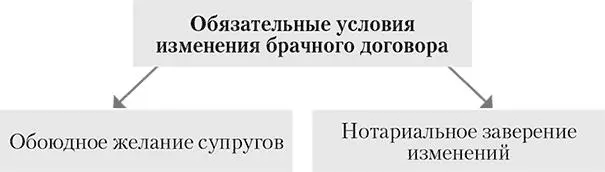 Таким образом придя к согласию стороны брачного договора супруги должны - фото 20