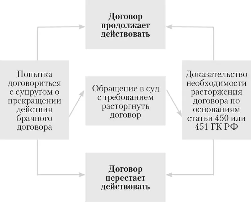 Следует иметь в виду что в случае изменения или прекращения договора стороны - фото 22