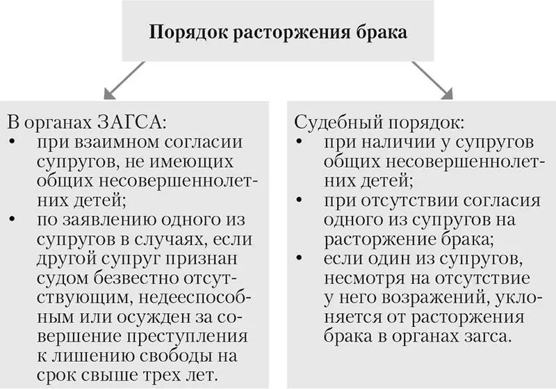 Всетаки необходимо учитывать если имеются основания решить вопрос о - фото 27