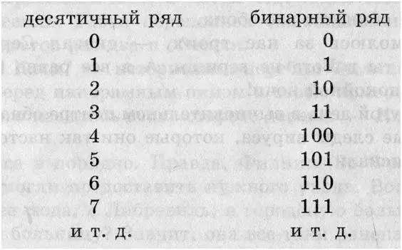 На экране трижды подряд появилась цифровая цепочка 110011001100 Каждый второй - фото 1
