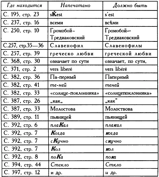 Примечания 1 Статья написана при финансовой поддержке Российского - фото 47