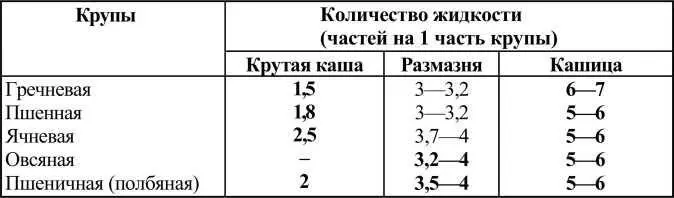 Каши крутые получались особенно вкусными при варке их в русской печи В горшок - фото 9