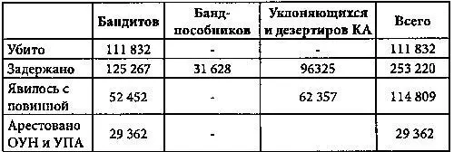 Итого за первые два с половиной года борьбы 509 223 человека активно или - фото 3