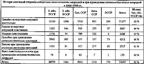 Разумеется приведённая статистика не отличается правдивостью особенно в - фото 5