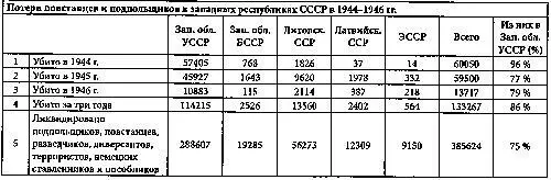 Разумеется приведённая статистика не отличается правдивостью особенно в - фото 6