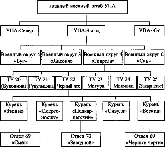 Данная таблица описывает строение УПА не столь подробно как предыдущая но - фото 8