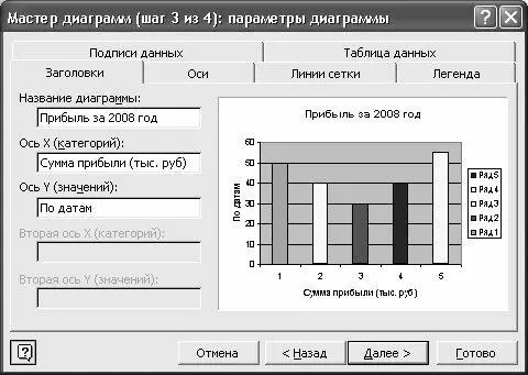 Рис 626 Третий этап построения диаграммы Как видно на рисунке на третьем - фото 156