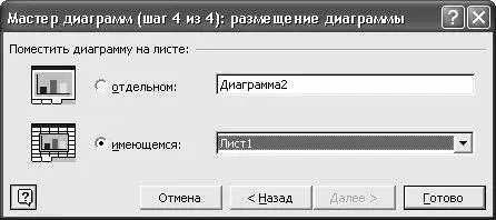 Рис 627 Четвертый заключительный этап построения диаграммы Здесь - фото 157