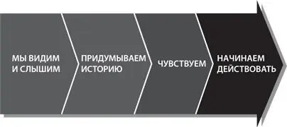 Пожалуйста не делайте поспешных выводов Приступая к серьезному разговору мы - фото 3