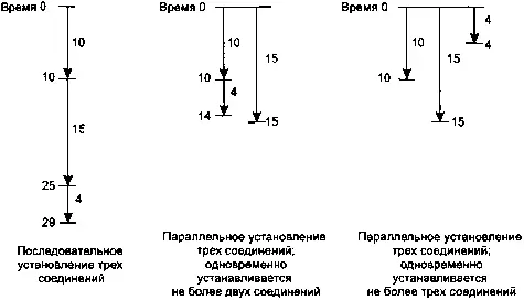 Рис 165 Установление множества параллельных соединений В центре рисунка - фото 106