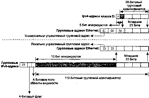 Рис 212 Формат адресов многоадресной передачи IPv6 Существует несколько - фото 113
