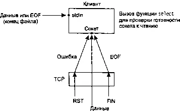 Рис 67 Условия обрабатываемые функцией select в вызове функции strcli - фото 51