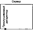 Рис 611 Сервер TCP до того как первый клиент установил соединение У сервера - фото 55