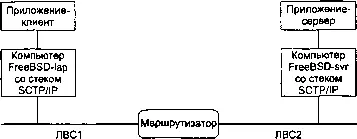 Рис 104 Тестовая конфигурация сети Мы запускаем сервер с аргументом 0 в - фото 85