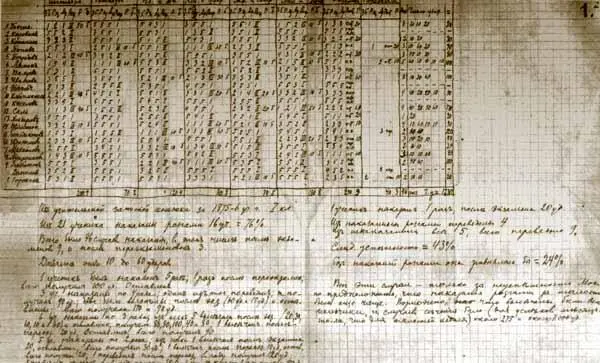 Федор Сологуб Выписка из учительской записной книжки за 187576 учебный год - фото 15