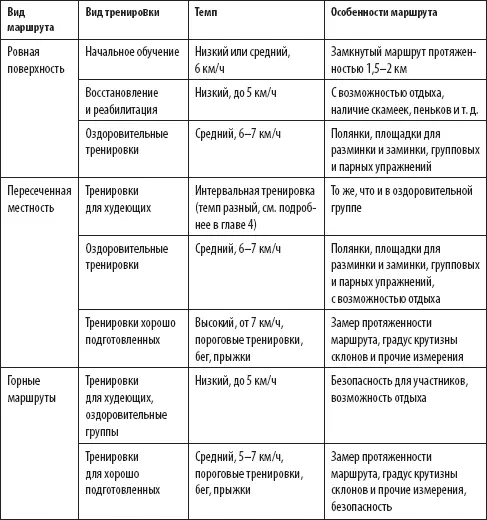 Иногда маршруты могут включать множество видов ландшафтов В этом случае мы - фото 15