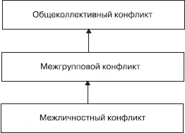 Подобная эскалация происходит потому что каждый участник конфликта ищет - фото 11