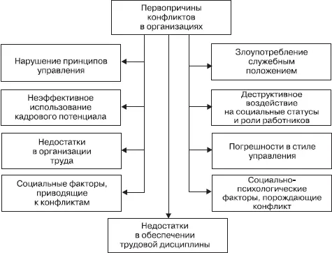 Рис 61 Ниже будут рассмотрены соответствующие примеры При их описании я не - фото 12