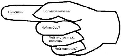 Рис 64Управленческая пятерня Неэффективное использование кадрового - фото 15