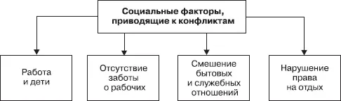 Рис 67 Работа и дети Я работаю секретарем директора По существу моей - фото 18