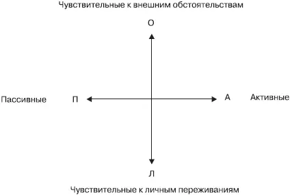 Рис 71Плоскость характеров Рис 72Пример расположения характеров В - фото 24