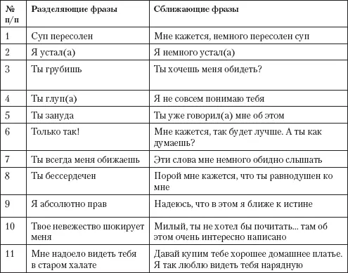 Спросим самих себя 1 Припомните последние 35 случаев когда вы с мужем - фото 37