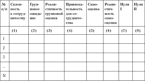 Рис 112Таблица результатов анкетирования В столбец 1 заносятся - фото 40