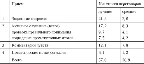 Автор был свидетелем как на переговорах с японской делегацией все члены ее - фото 45