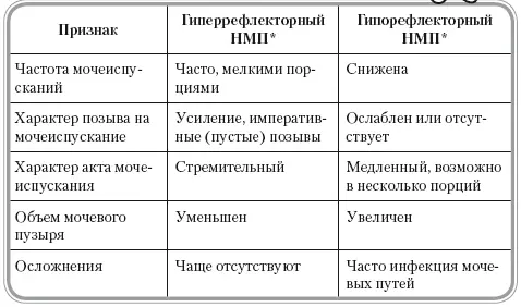 НМП нейрогенный мочевой пузырь Вот типичный пример Мама девочки 8 лет - фото 70