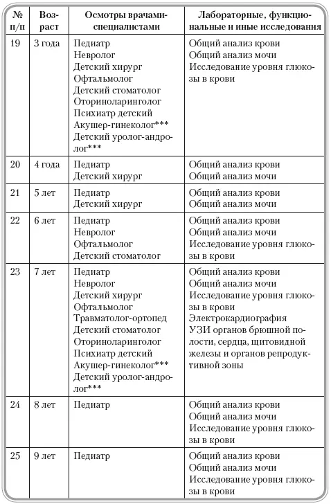 Неонатальный скрининг на врожденный гипотиреоз фенилкетонурию - фото 75