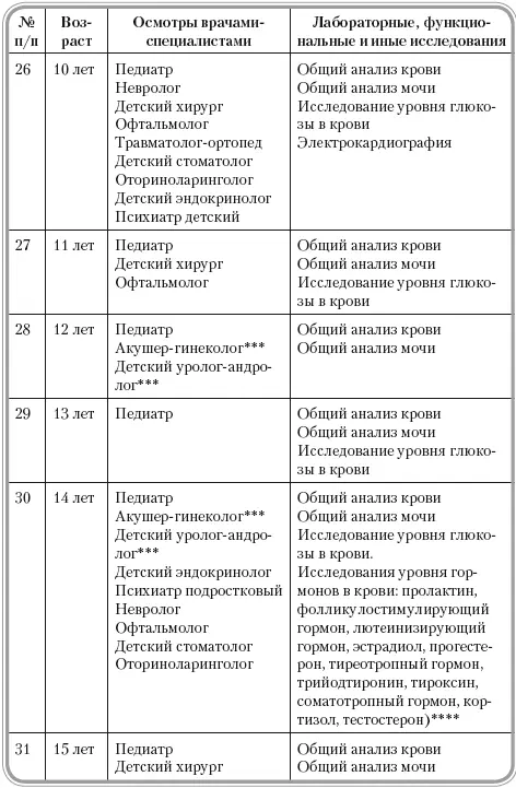 Неонатальный скрининг на врожденный гипотиреоз фенилкетонурию - фото 76