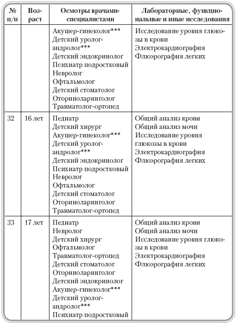 Неонатальный скрининг на врожденный гипотиреоз фенилкетонурию - фото 77