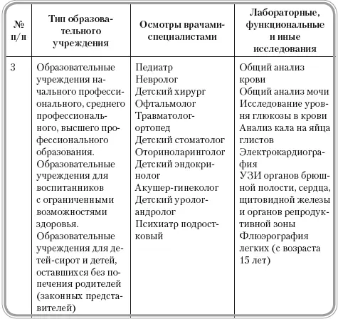 Раздел 3 Перечень исследований при проведении периодических медицинских - фото 80