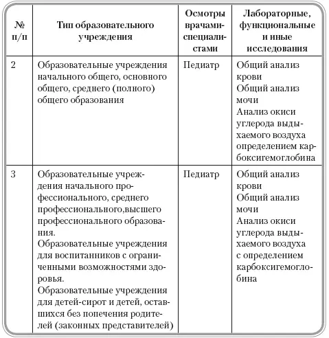 Словарь терминов Аглютеновая диета рацион исключающий продукты содержащие - фото 83
