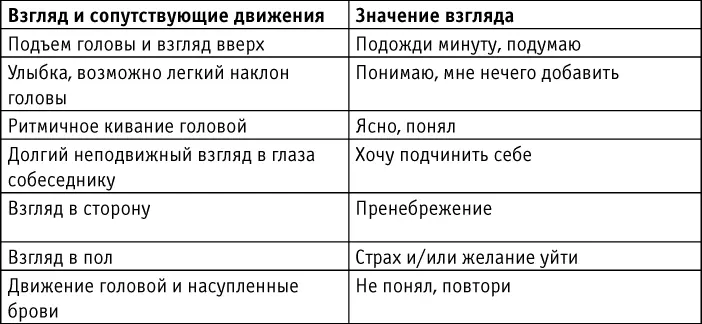 Если говорящий то смотрит в глаза слушающего то отводит взгляд в сторону это - фото 2