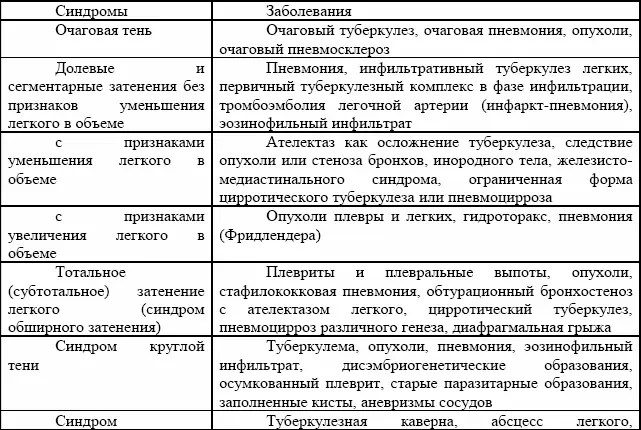 Вопрос 27 Методы диагностики туберкулеза 1 Бактериологические методы В - фото 2