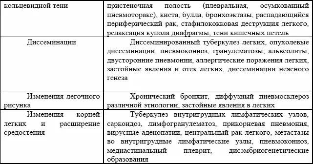 Вопрос 27 Методы диагностики туберкулеза 1 Бактериологические методы В - фото 3