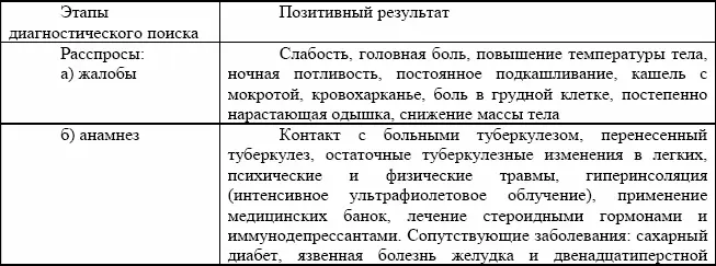 2Имея разнообразные клинические проявления туберкулез требует тщательного - фото 4