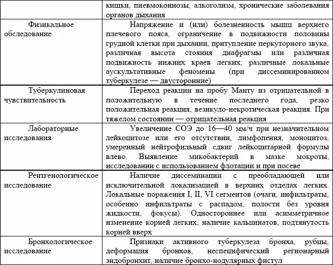 2Имея разнообразные клинические проявления туберкулез требует тщательного - фото 5