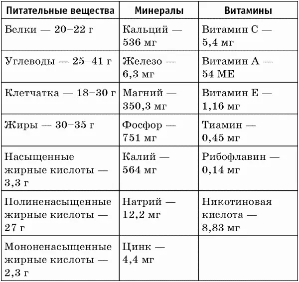 Незаменимые кислоты О полиненасыщенных жирных кислотахПНЖК омега3 мы слышим - фото 1
