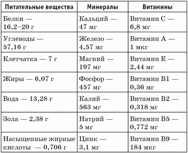 Не обойду вниманием и тот факт что в киноа нет глютена Сегодня когда - фото 4
