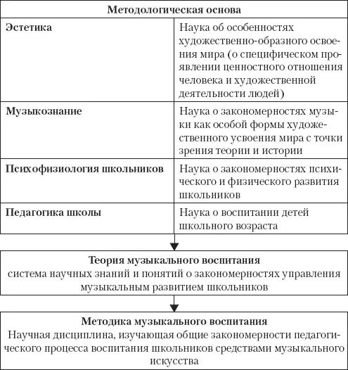 Особое место в теории музыкального образования и воспитания занимает - фото 1