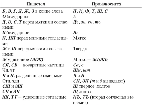 Одной из специфических особенностей певческой дикции является перенесение - фото 5