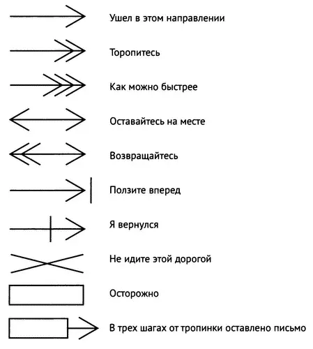 Дымовые сигналы Подавались с помощью одеяла которым накрывали костер из - фото 3