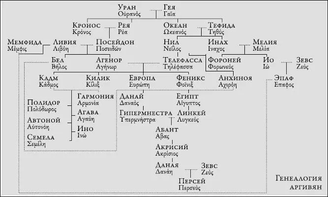 Сюжет Просительниц прост а в основе его лежит народная легенда По этой - фото 61