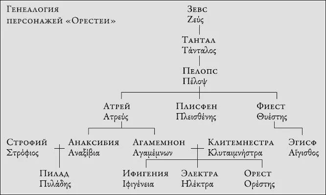 С другой стороны Аполлон бог оракулов чье проклятие пало на троянку - фото 89